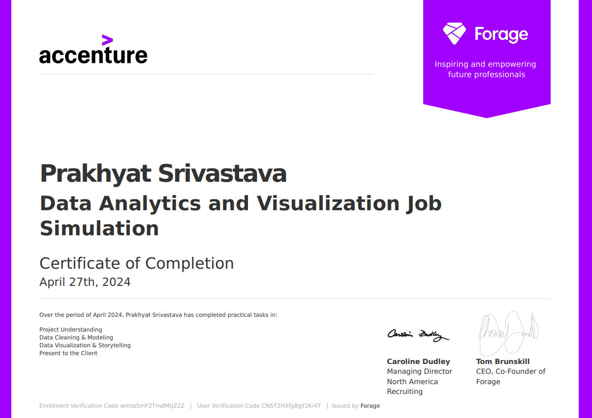 Accenture Certificate